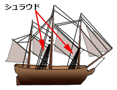 帆船のシュラウドの位置(例)